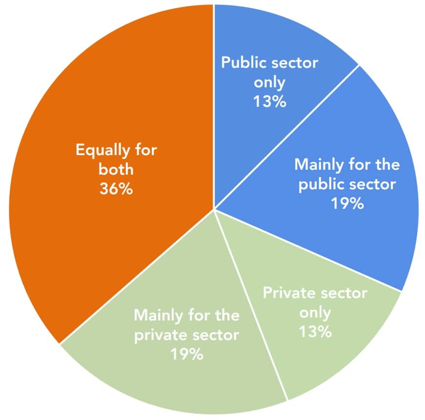 _pie chart
