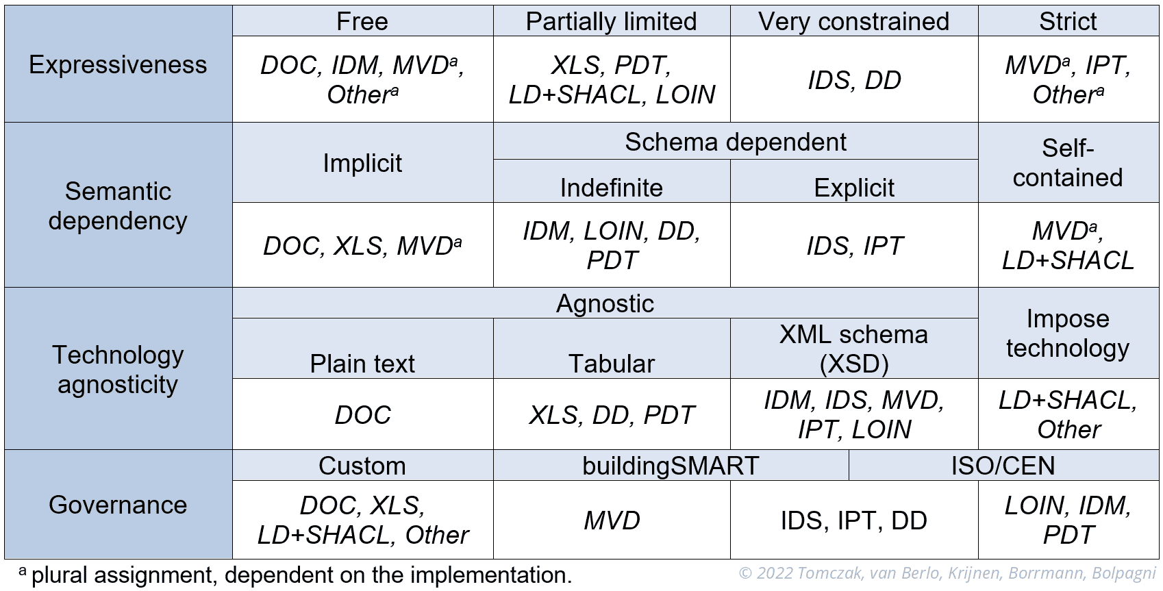 Table_2